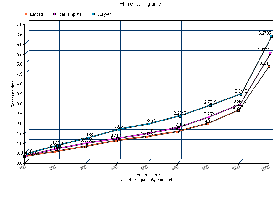 jlayout-benchmark